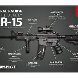Tekmat Liberals Guide To The Ar15